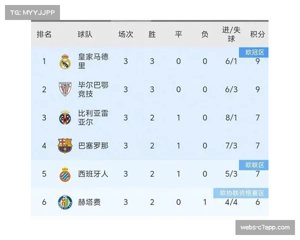 西甲袖标赞助收入排行皇马居首巴萨马竞紧随其后